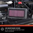 K&N Air Filter BMW M8 4.4L V8 (20-22) Performance Replacement - 33-3128 Hot on Sale